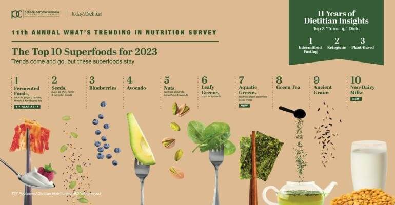 Image result for The Nutritional Benefits of Superfoods: A Guide to Fueling Your Body infographics