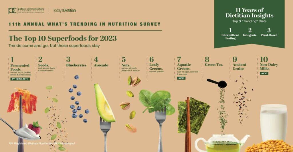 Today's Dietitian presents the top 10 superfoods for 2023